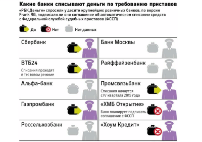 Банки, которые не блокируют карты