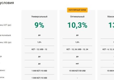 Депозиты от Халык банка: все, что нужно знать