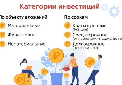 Финансовые инвестиции: что это и как они работают