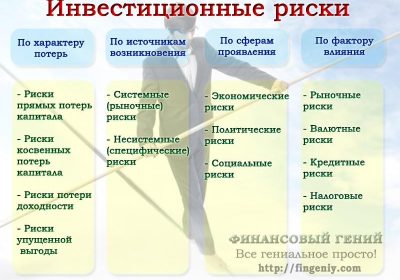 Инвестирование в ООО: преимущества, виды и риски