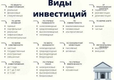 Инвестирование: виды и особенности