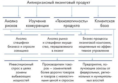 Изъятая техника лизинговых компаний и банков