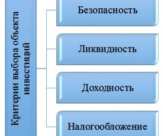 Как выбрать объекты инвестирования