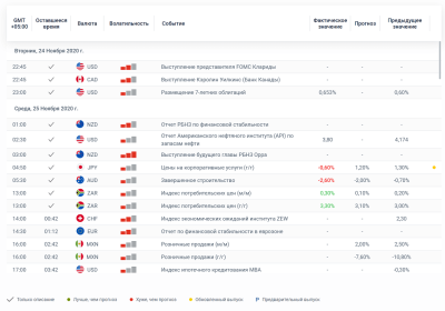 Календарь экономических событий по Форексу