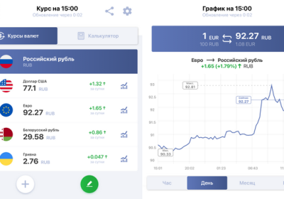 Котировки валют онлайн: Форекс и рубль-доллар