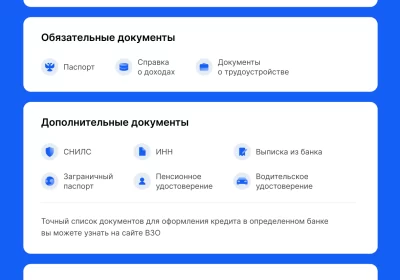 Кредит только по паспорту: быстро и удобно