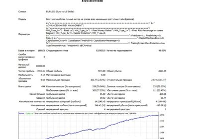 Прибыльных форекс-советников не существует