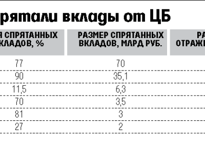 Сбербанк не выплачивает вкладчикам банка Крыловский