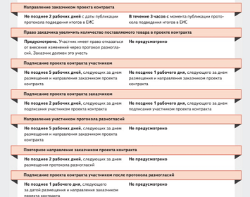 Тендеры и госзакупки: полное руководство