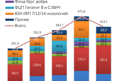 Тендеры в 2023 году: что изменилось?